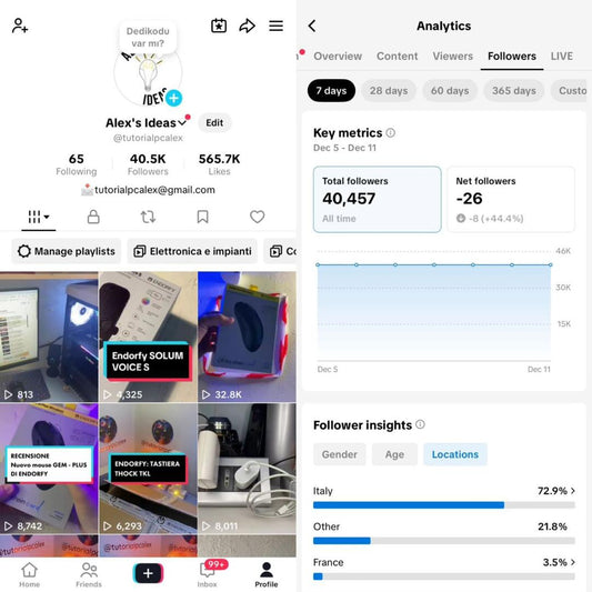 Tiktok 40k followers